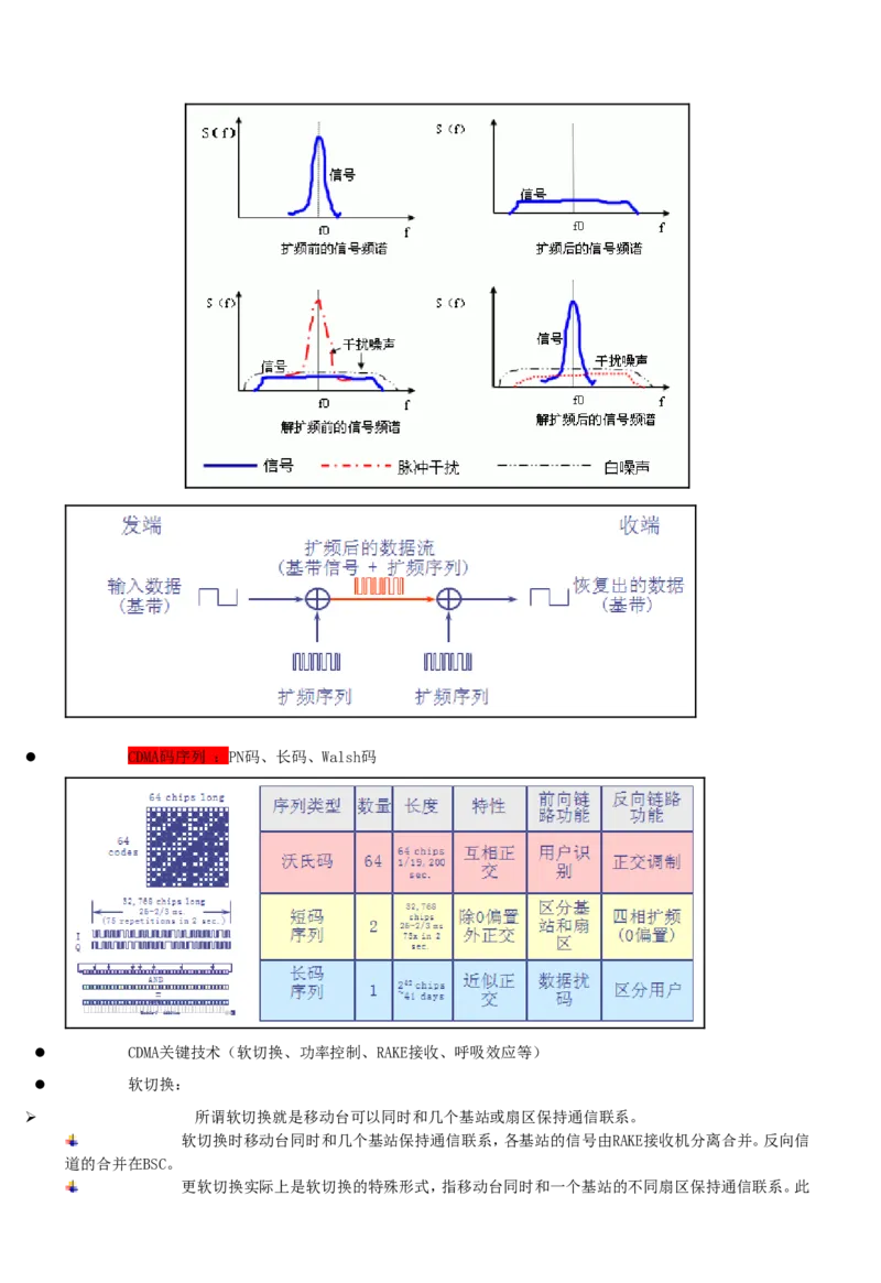 通信类方向专业面高频考查知识点--通信技术(1)_2025春招题库汇总_国企-运营商题库_中国移动面试全套资料_移动面试专业部分