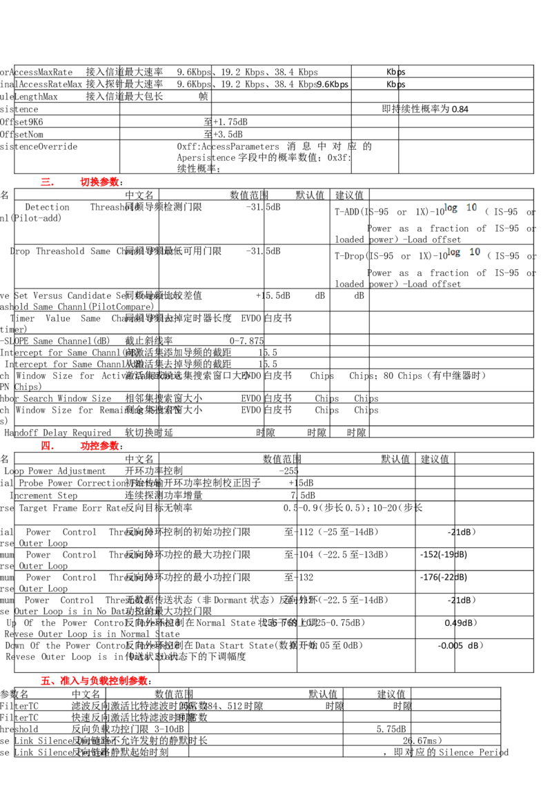 通信类方向专业面高频考查知识点--通信技术(1)_2025春招题库汇总_国企-运营商题库_中国移动面试全套资料_移动面试专业部分