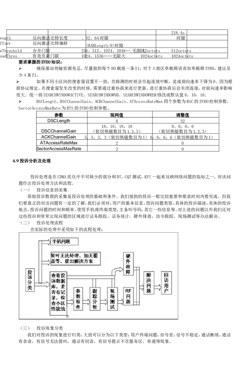 通信类方向专业面高频考查知识点--通信技术(1)_2025春招题库汇总_国企-运营商题库_中国移动面试全套资料_移动面试专业部分