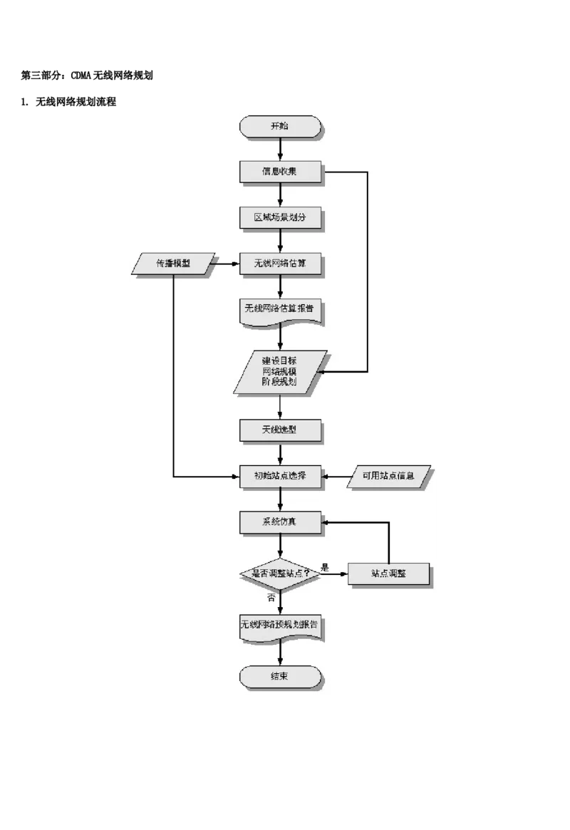 通信类方向专业面高频考查知识点--通信技术(1)_2025春招题库汇总_国企-运营商题库_中国移动面试全套资料_移动面试专业部分