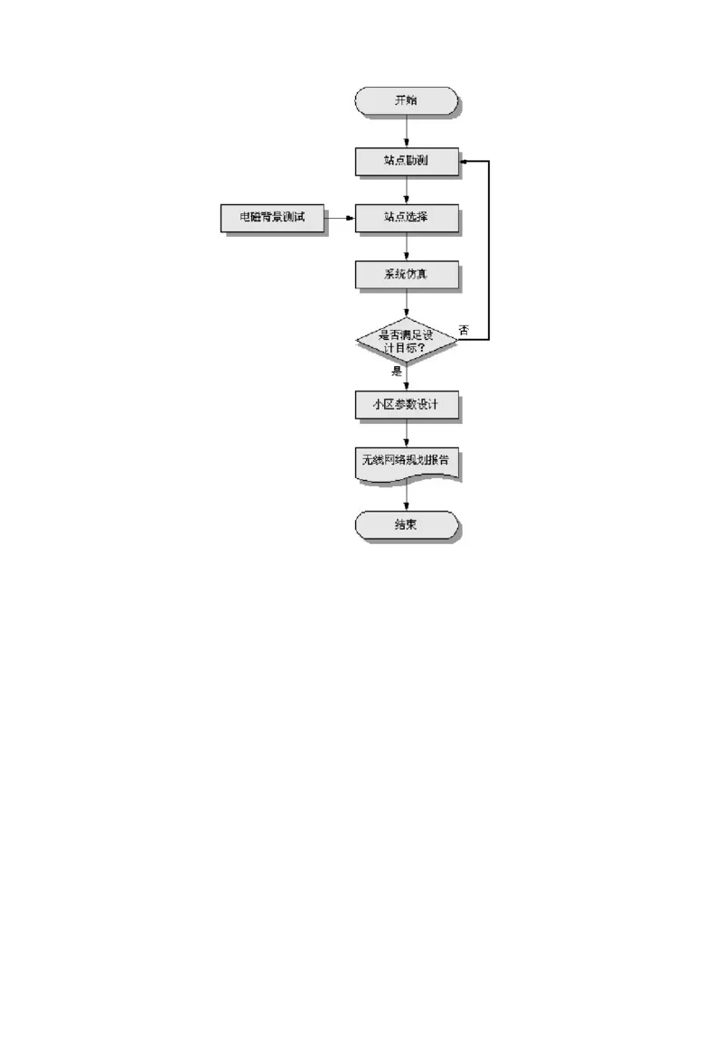 通信类方向专业面高频考查知识点--通信技术(1)_2025春招题库汇总_国企-运营商题库_中国移动面试全套资料_移动面试专业部分