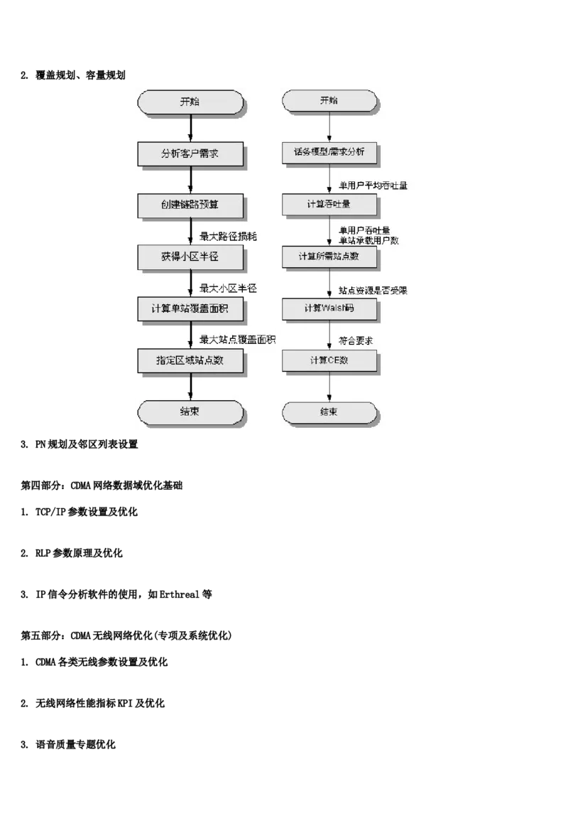 通信类方向专业面高频考查知识点--通信技术(1)_2025春招题库汇总_国企-运营商题库_中国移动面试全套资料_移动面试专业部分