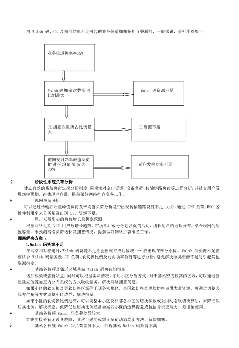 通信类方向专业面高频考查知识点--通信技术(1)_2025春招题库汇总_国企-运营商题库_中国移动面试全套资料_移动面试专业部分
