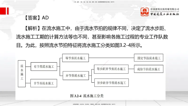 2025一建《管理》考前小灶直播课卷三（下）_2026年一级建造师_2026年一建管理_2025年一建管理SVIP_04-冲刺串讲✿考点强化✿小灶集训_48-管理《考前小灶直播》鲁力JGS_讲义