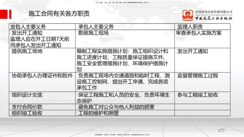 2025一建《管理》考前小灶直播课卷三（下）_2026年一级建造师_2026年一建管理_2025年一建管理SVIP_04-冲刺串讲✿考点强化✿小灶集训_48-管理《考前小灶直播》鲁力JGS_讲义