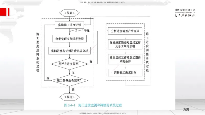 2025一建《管理》考前小灶直播课卷三（下）_2026年一级建造师_2026年一建管理_2025年一建管理SVIP_04-冲刺串讲✿考点强化✿小灶集训_48-管理《考前小灶直播》鲁力JGS_讲义