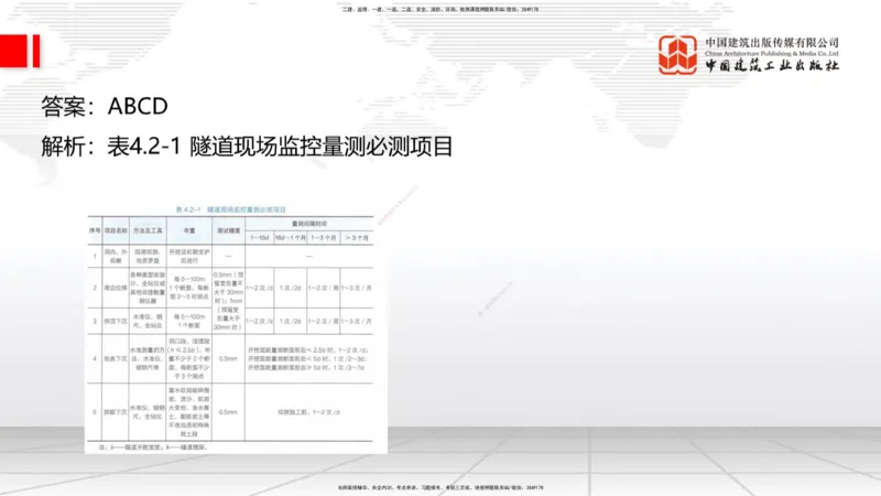 03节2025一建《公路》考前小灶直播课（二）1_2026年一级建造师_2026年一建公路_2025年一建公路SVIP_04-冲刺串讲✿考点强化✿小灶集训_53-公路《考前小灶直播》朱娟婷JGS_讲义