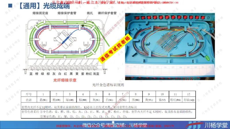07-实操素材通信线路工程施工技术（1）_2026年一级建造师_2026年一建通信_2025年一建通信SVIP_02-基础精讲✿高端面授✿深度强化_06-通信《全系VIP班》川杨SMR推荐