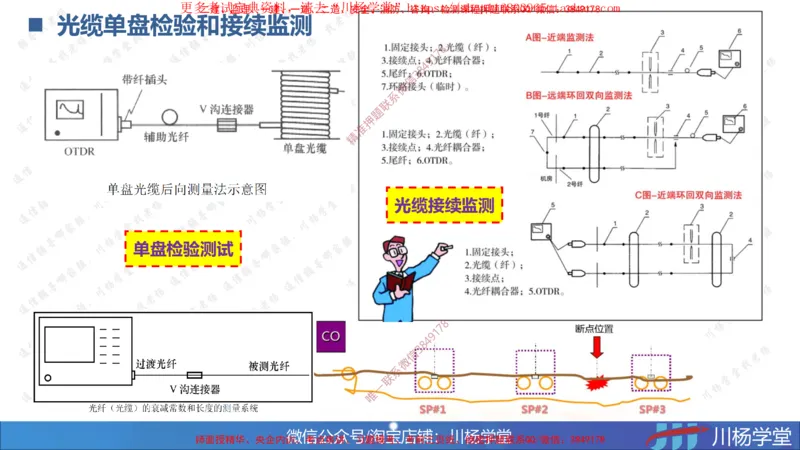 07-实操素材通信线路工程施工技术（1）_2026年一级建造师_2026年一建通信_2025年一建通信SVIP_02-基础精讲✿高端面授✿深度强化_06-通信《全系VIP班》川杨SMR推荐