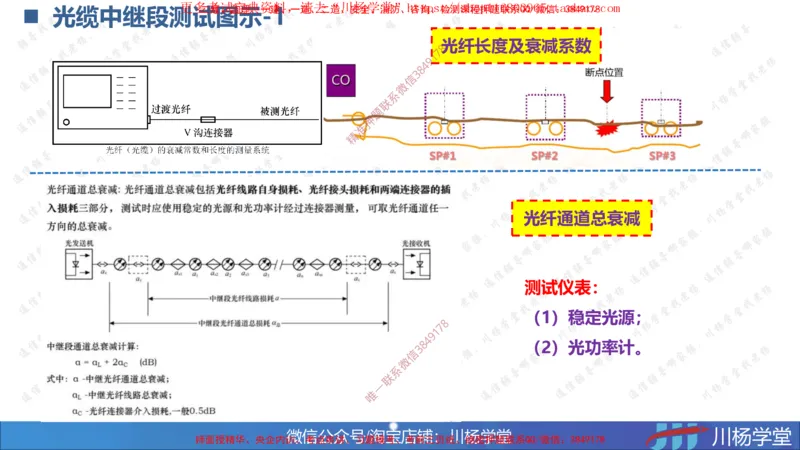 07-实操素材通信线路工程施工技术（1）_2026年一级建造师_2026年一建通信_2025年一建通信SVIP_02-基础精讲✿高端面授✿深度强化_06-通信《全系VIP班》川杨SMR推荐