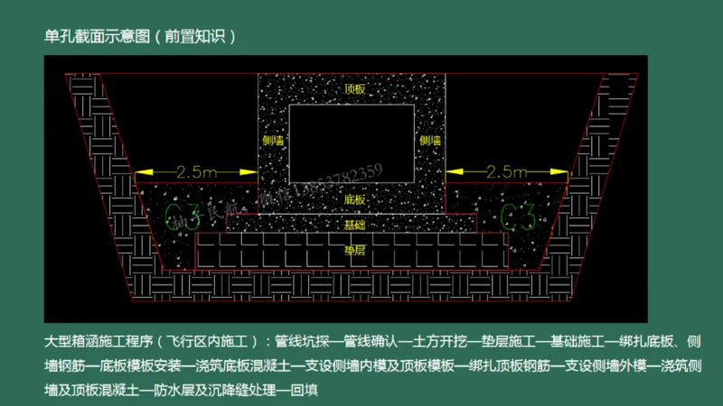 021（箱涵工程2）_2026年一级建造师_2026年一建民航_2025年一建民航SVIP_02-基础精讲✿高端面授✿深度强化_05-民航《教材精讲班》柚子SMR推荐_彩色
