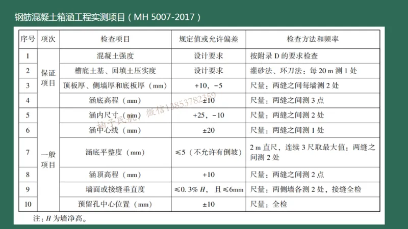 021（箱涵工程2）_2026年一级建造师_2026年一建民航_2025年一建民航SVIP_02-基础精讲✿高端面授✿深度强化_05-民航《教材精讲班》柚子SMR推荐_彩色
