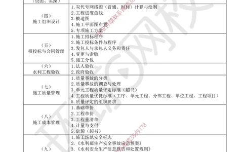01.2025一建水利案例带刷-课程导学_2026年一级建造师_2026年一建水利_2025年一建水利SVIP_04-冲刺串讲✿考点强化✿小灶集训_16-水利《案例带刷班》刘二林HQ