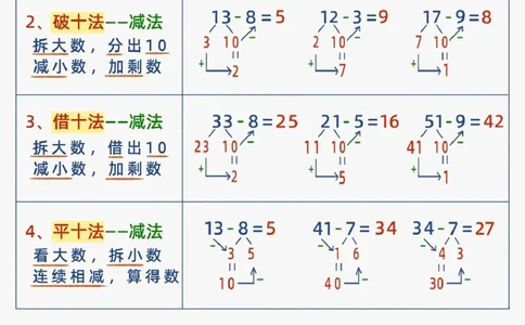 20230723幼小衔接减十破十平十法加减运算_幼小语数英专项资料_幼小数学专项