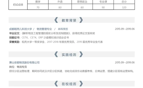 物流工程(1)_26考研复试_10考研复试资料25_2025考研复试简历124款_按专业分类