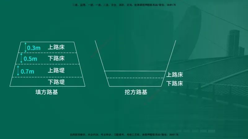 25年一建《公路实务》精讲第1章1~5节讲义在线版_2026年一级建造师_2026年一建公路_2025年一建公路SVIP_02-基础精讲✿高端面授✿深度强化_21-公路《教材精讲班》邓老师YL