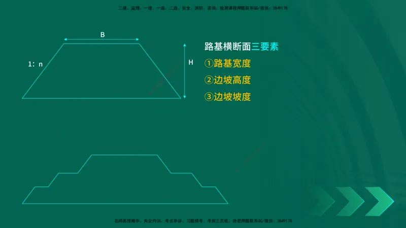 25年一建《公路实务》精讲第1章1~5节讲义在线版_2026年一级建造师_2026年一建公路_2025年一建公路SVIP_02-基础精讲✿高端面授✿深度强化_21-公路《教材精讲班》邓老师YL