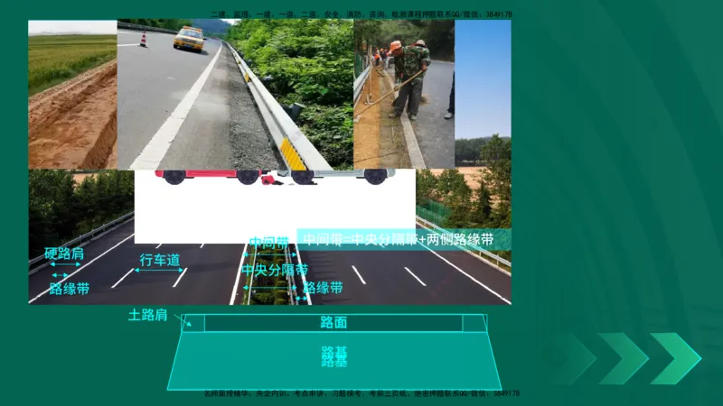 25年一建《公路实务》精讲第1章1~5节讲义在线版_2026年一级建造师_2026年一建公路_2025年一建公路SVIP_02-基础精讲✿高端面授✿深度强化_21-公路《教材精讲班》邓老师YL