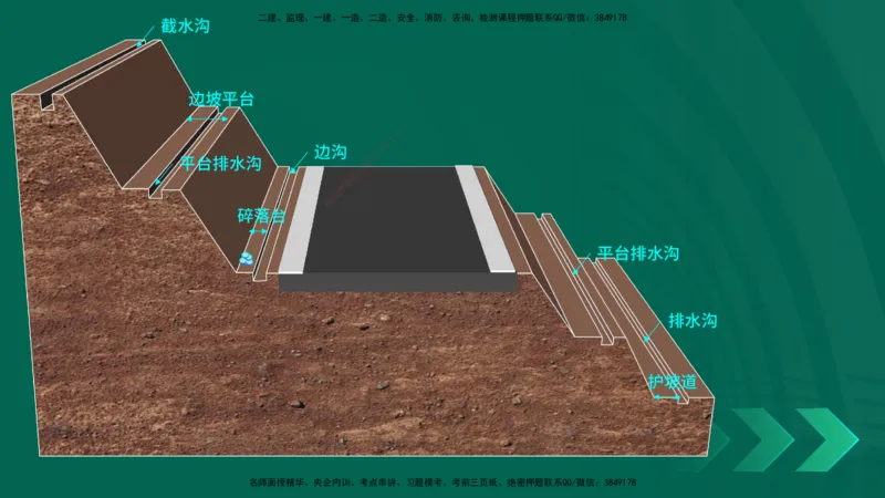 25年一建《公路实务》精讲第1章1~5节讲义在线版_2026年一级建造师_2026年一建公路_2025年一建公路SVIP_02-基础精讲✿高端面授✿深度强化_21-公路《教材精讲班》邓老师YL