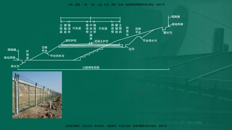 25年一建《公路实务》精讲第1章1~5节讲义在线版_2026年一级建造师_2026年一建公路_2025年一建公路SVIP_02-基础精讲✿高端面授✿深度强化_21-公路《教材精讲班》邓老师YL
