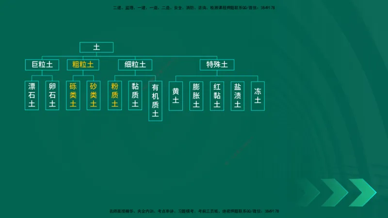 25年一建《公路实务》精讲第1章1~5节讲义在线版_2026年一级建造师_2026年一建公路_2025年一建公路SVIP_02-基础精讲✿高端面授✿深度强化_21-公路《教材精讲班》邓老师YL