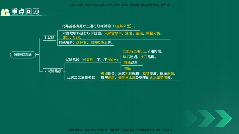 25年一建《公路实务》精讲第1章1~5节讲义在线版_2026年一级建造师_2026年一建公路_2025年一建公路SVIP_02-基础精讲✿高端面授✿深度强化_21-公路《教材精讲班》邓老师YL