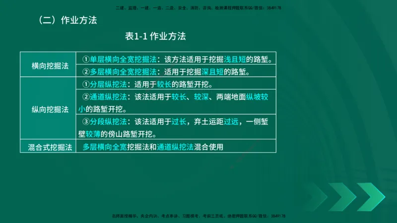 25年一建《公路实务》精讲第1章1~5节讲义在线版_2026年一级建造师_2026年一建公路_2025年一建公路SVIP_02-基础精讲✿高端面授✿深度强化_21-公路《教材精讲班》邓老师YL