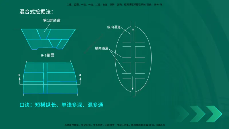25年一建《公路实务》精讲第1章1~5节讲义在线版_2026年一级建造师_2026年一建公路_2025年一建公路SVIP_02-基础精讲✿高端面授✿深度强化_21-公路《教材精讲班》邓老师YL