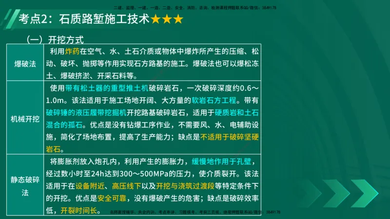25年一建《公路实务》精讲第1章1~5节讲义在线版_2026年一级建造师_2026年一建公路_2025年一建公路SVIP_02-基础精讲✿高端面授✿深度强化_21-公路《教材精讲班》邓老师YL