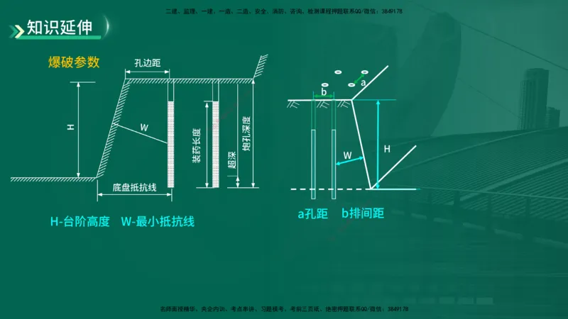 25年一建《公路实务》精讲第1章1~5节讲义在线版_2026年一级建造师_2026年一建公路_2025年一建公路SVIP_02-基础精讲✿高端面授✿深度强化_21-公路《教材精讲班》邓老师YL