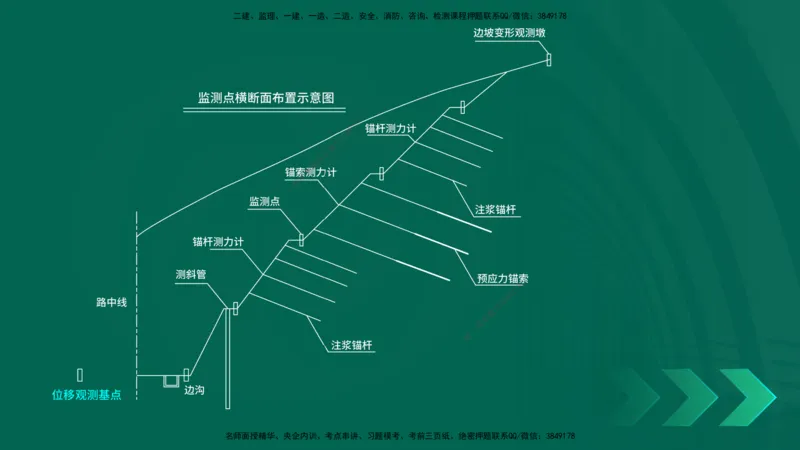 25年一建《公路实务》精讲第1章1~5节讲义在线版_2026年一级建造师_2026年一建公路_2025年一建公路SVIP_02-基础精讲✿高端面授✿深度强化_21-公路《教材精讲班》邓老师YL