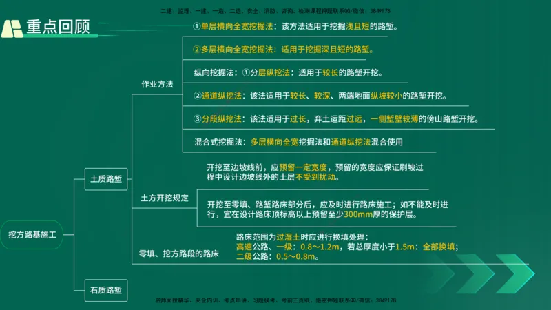 25年一建《公路实务》精讲第1章1~5节讲义在线版_2026年一级建造师_2026年一建公路_2025年一建公路SVIP_02-基础精讲✿高端面授✿深度强化_21-公路《教材精讲班》邓老师YL