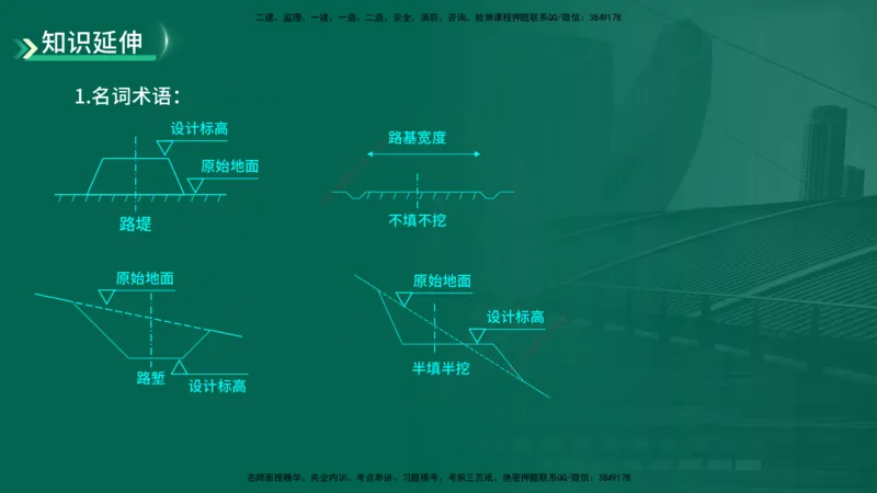 25年一建《公路实务》精讲第1章1~5节讲义在线版_2026年一级建造师_2026年一建公路_2025年一建公路SVIP_02-基础精讲✿高端面授✿深度强化_21-公路《教材精讲班》邓老师YL
