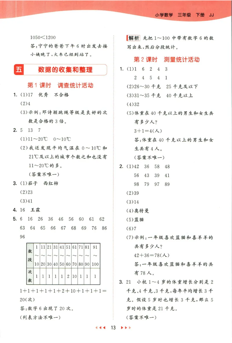 53天天练三年级下册数学冀教版答案_2024年人教版小学数学一二三四五六年级上册下册期中期末试a0747_小学全科《同步练习+精品试卷》打包下载（1-6年级单元月考期中期末试卷）_小学数学