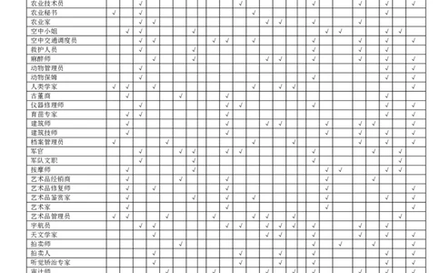职业、兴趣、能力和性格匹配表(似乎很好，但不能用(1)_2025春招题库汇总_国企-运营商题库_2023中国移动笔试资料（清宇）_性格测试（即个性测试，了解即可）
