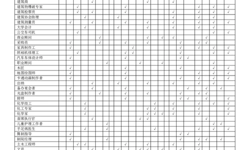 职业、兴趣、能力和性格匹配表(似乎很好，但不能用(1)_2025春招题库汇总_国企-运营商题库_2023中国移动笔试资料（清宇）_性格测试（即个性测试，了解即可）