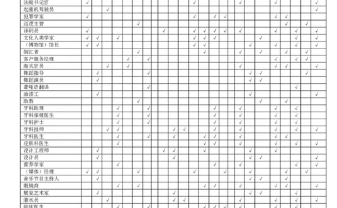 职业、兴趣、能力和性格匹配表(似乎很好，但不能用(1)_2025春招题库汇总_国企-运营商题库_2023中国移动笔试资料（清宇）_性格测试（即个性测试，了解即可）