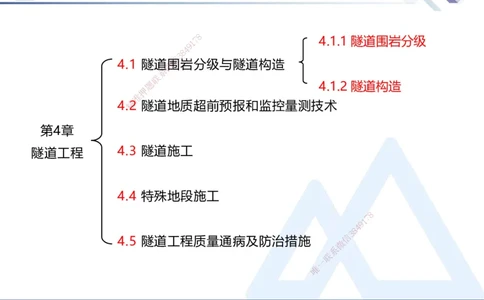 08.2025卢小东-核心考点速记-公路实务8(1)_2026年一级建造师_2026年一建公路_2025年一建公路SVIP_02-基础精讲✿高端面授✿深度强化_26-公路《核心考点速记》卢小东HX_讲义