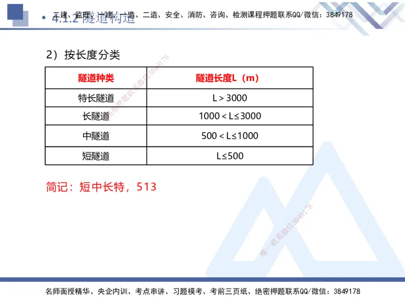 08.2025卢小东-核心考点速记-公路实务8(1)_2026年一级建造师_2026年一建公路_2025年一建公路SVIP_02-基础精讲✿高端面授✿深度强化_26-公路《核心考点速记》卢小东HX_讲义