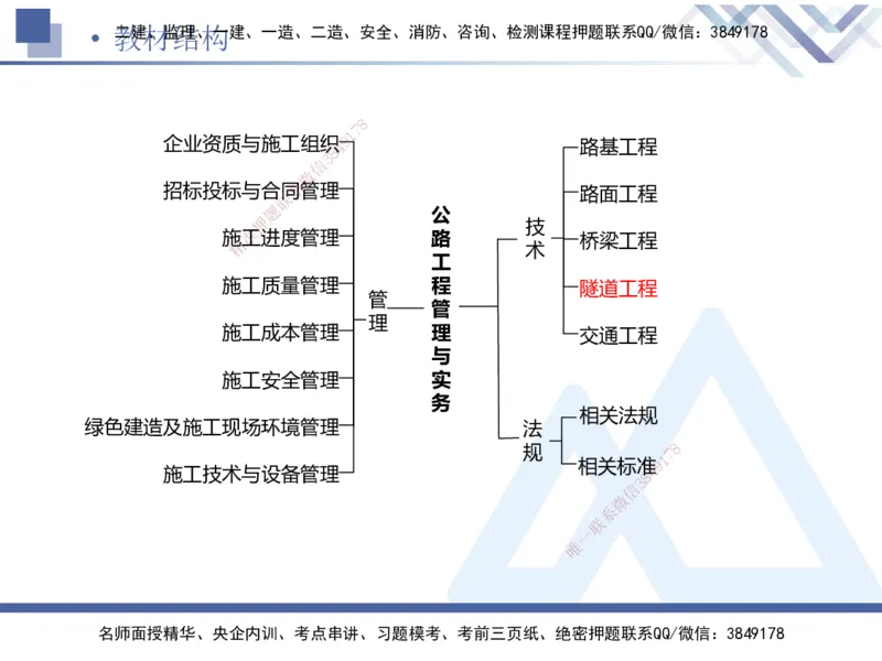08.2025卢小东-核心考点速记-公路实务8(1)_2026年一级建造师_2026年一建公路_2025年一建公路SVIP_02-基础精讲✿高端面授✿深度强化_26-公路《核心考点速记》卢小东HX_讲义
