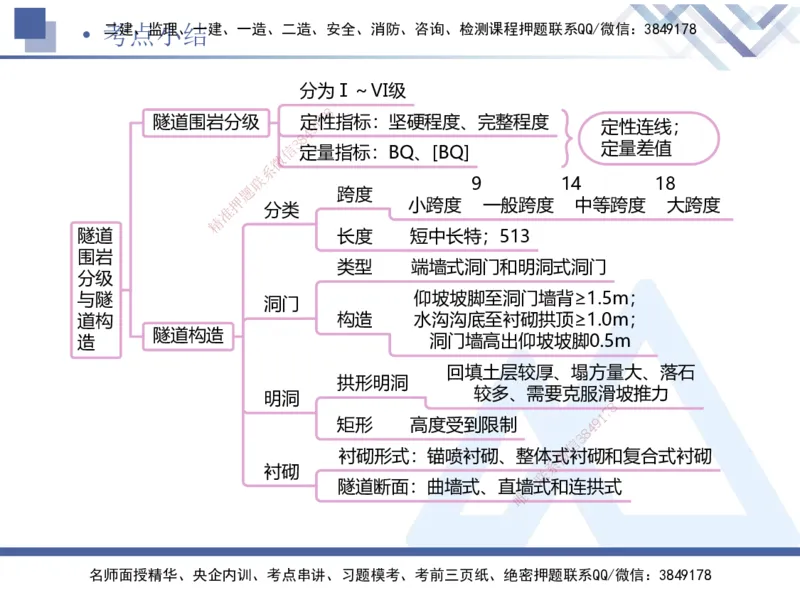 08.2025卢小东-核心考点速记-公路实务8(1)_2026年一级建造师_2026年一建公路_2025年一建公路SVIP_02-基础精讲✿高端面授✿深度强化_26-公路《核心考点速记》卢小东HX_讲义