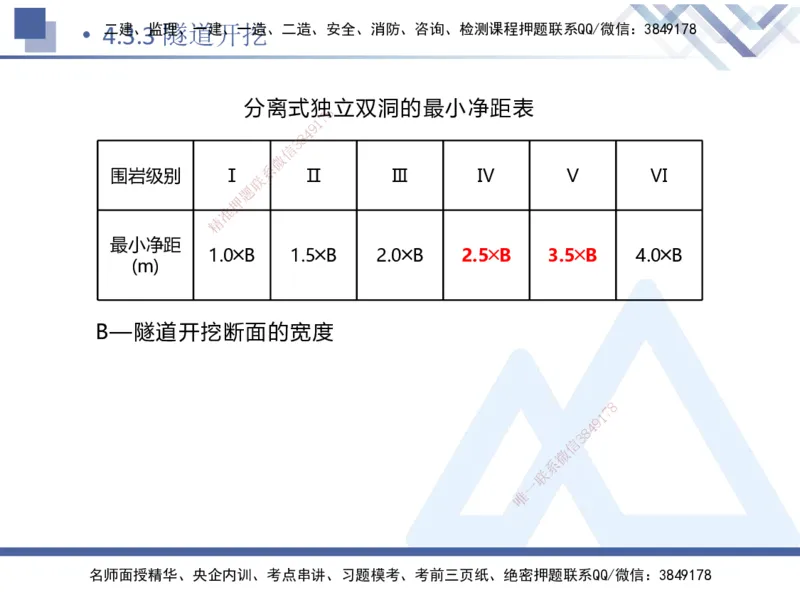 08.2025卢小东-核心考点速记-公路实务8(1)_2026年一级建造师_2026年一建公路_2025年一建公路SVIP_02-基础精讲✿高端面授✿深度强化_26-公路《核心考点速记》卢小东HX_讲义
