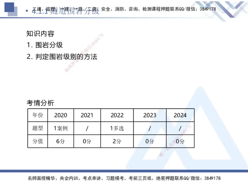 08.2025卢小东-核心考点速记-公路实务8(1)_2026年一级建造师_2026年一建公路_2025年一建公路SVIP_02-基础精讲✿高端面授✿深度强化_26-公路《核心考点速记》卢小东HX_讲义