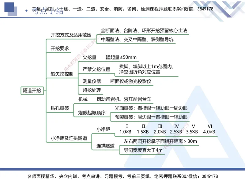 08.2025卢小东-核心考点速记-公路实务8(1)_2026年一级建造师_2026年一建公路_2025年一建公路SVIP_02-基础精讲✿高端面授✿深度强化_26-公路《核心考点速记》卢小东HX_讲义