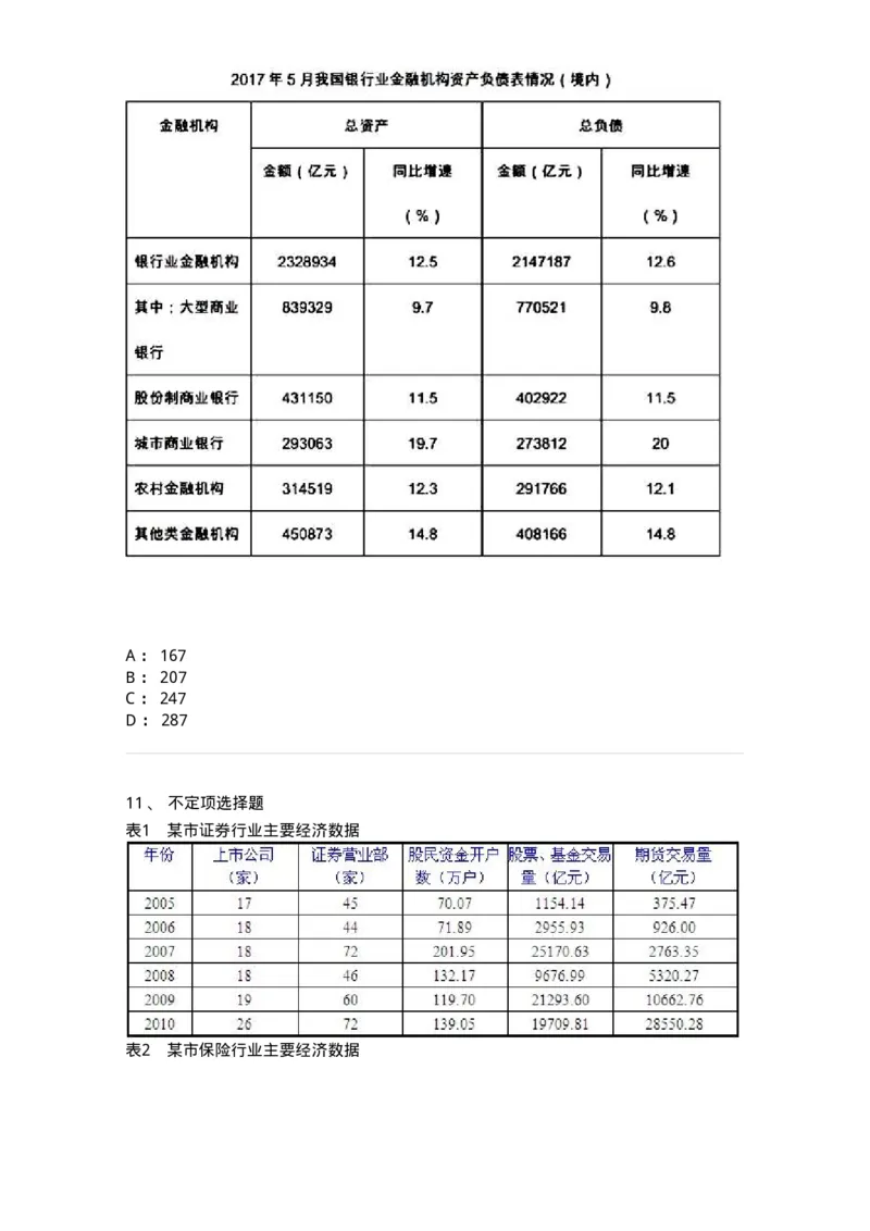 20403-表格型资料-173591_军队文职(1)_01.军队文职真题-专业课_（全）版本一（历年真题+章节练习+模拟题）_公共科目(军队文职)_章节练习_纯题目