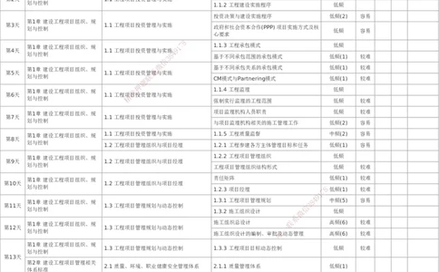 233-管理-百日通关计划表_2026年一级建造师_2026年一建管理_2025年一建管理SVIP_01-精华文档✿电子教材✿历年真题_53-管理《百日通关+三星考题+易错真题》233