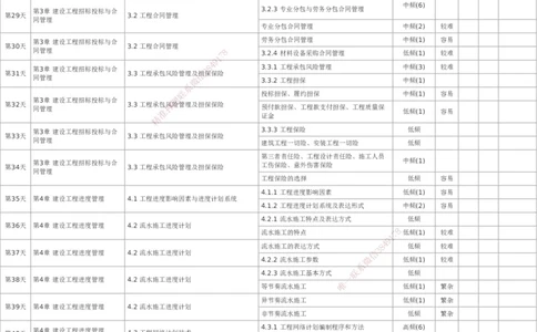 233-管理-百日通关计划表_2026年一级建造师_2026年一建管理_2025年一建管理SVIP_01-精华文档✿电子教材✿历年真题_53-管理《百日通关+三星考题+易错真题》233