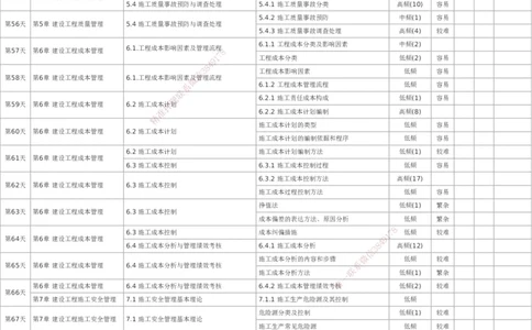 233-管理-百日通关计划表_2026年一级建造师_2026年一建管理_2025年一建管理SVIP_01-精华文档✿电子教材✿历年真题_53-管理《百日通关+三星考题+易错真题》233