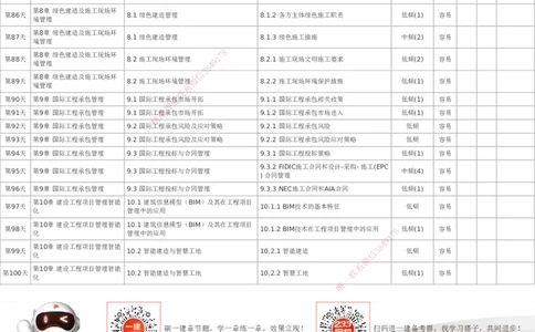 233-管理-百日通关计划表_2026年一级建造师_2026年一建管理_2025年一建管理SVIP_01-精华文档✿电子教材✿历年真题_53-管理《百日通关+三星考题+易错真题》233