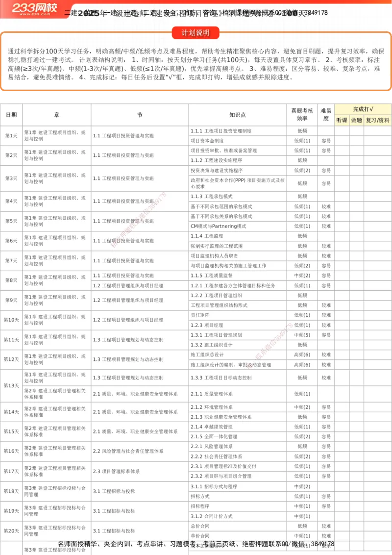 233-管理-百日通关计划表_2026年一级建造师_2026年一建管理_2025年一建管理SVIP_01-精华文档✿电子教材✿历年真题_53-管理《百日通关+三星考题+易错真题》233